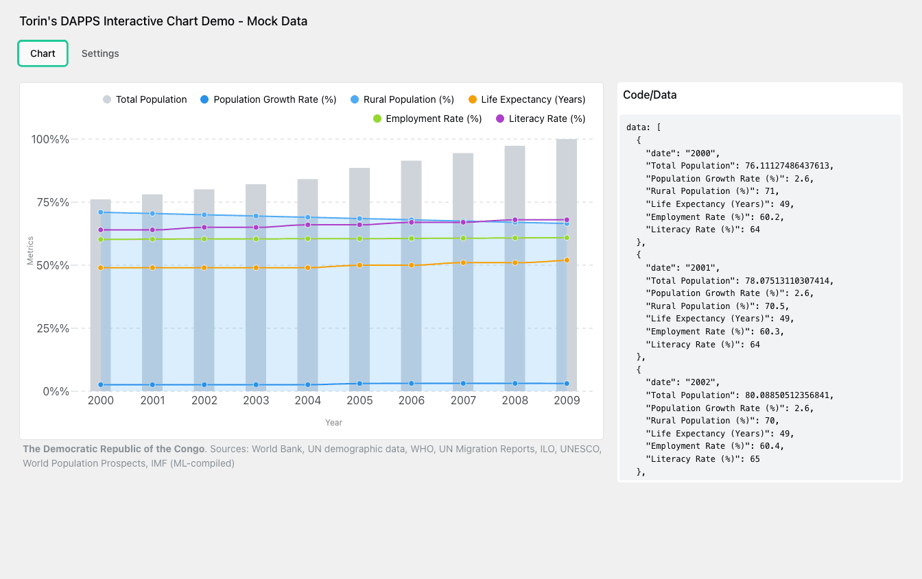 3rd-World Nation Population Metrics - Desktop preview
