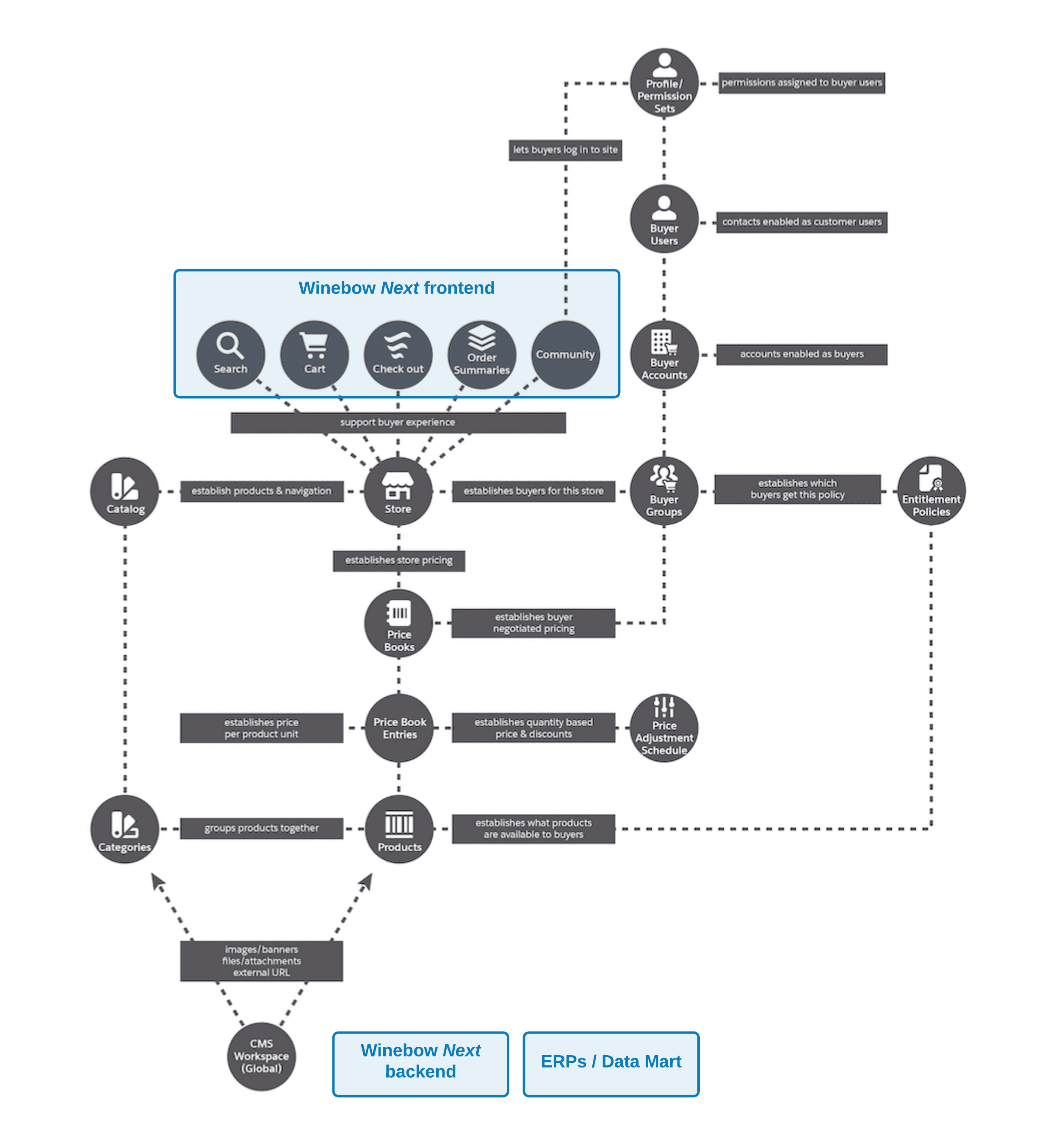 Global Wine Distributor & Producer image 5